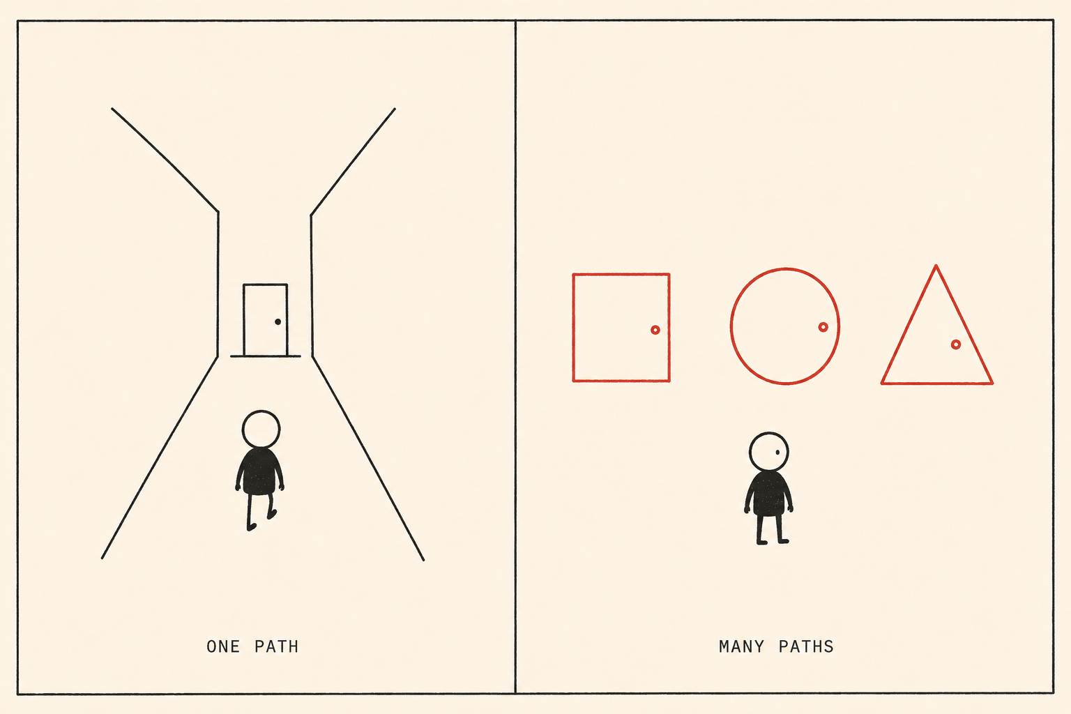 Two-panel comic: left panel a figure walks down a narrow corridor toward a single door at the end; right panel the same figure faces three different-shaped red doors.