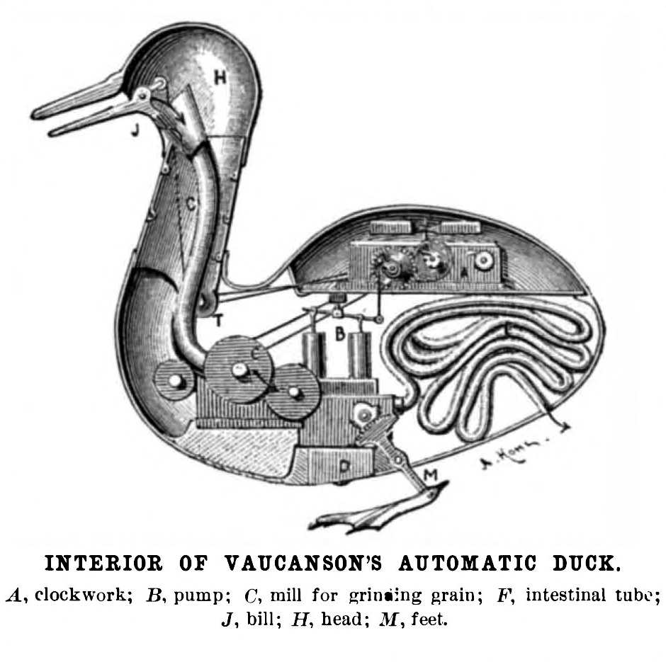 Labelled cutaway diagram of Vaucanson's mechanical duck showing clockwork, a pump, a grain mill and a coiled tube