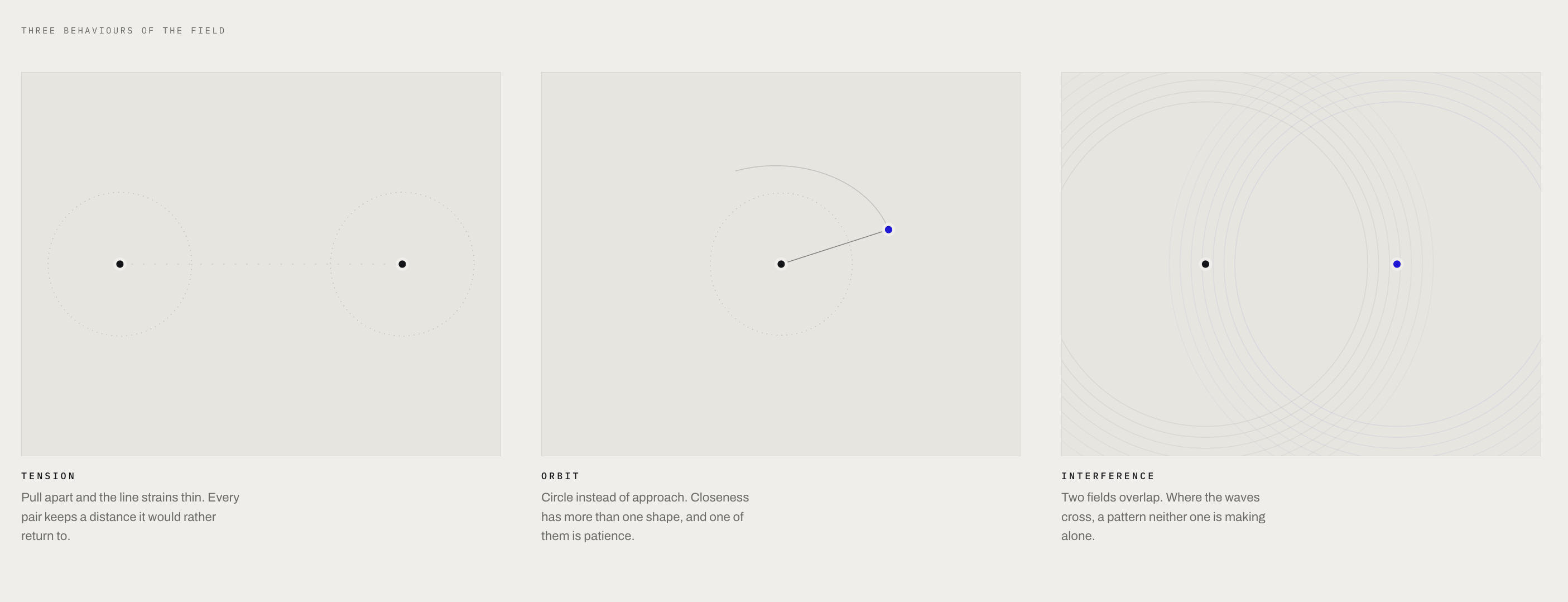 The Space Between Us — three behaviours of the field diagram