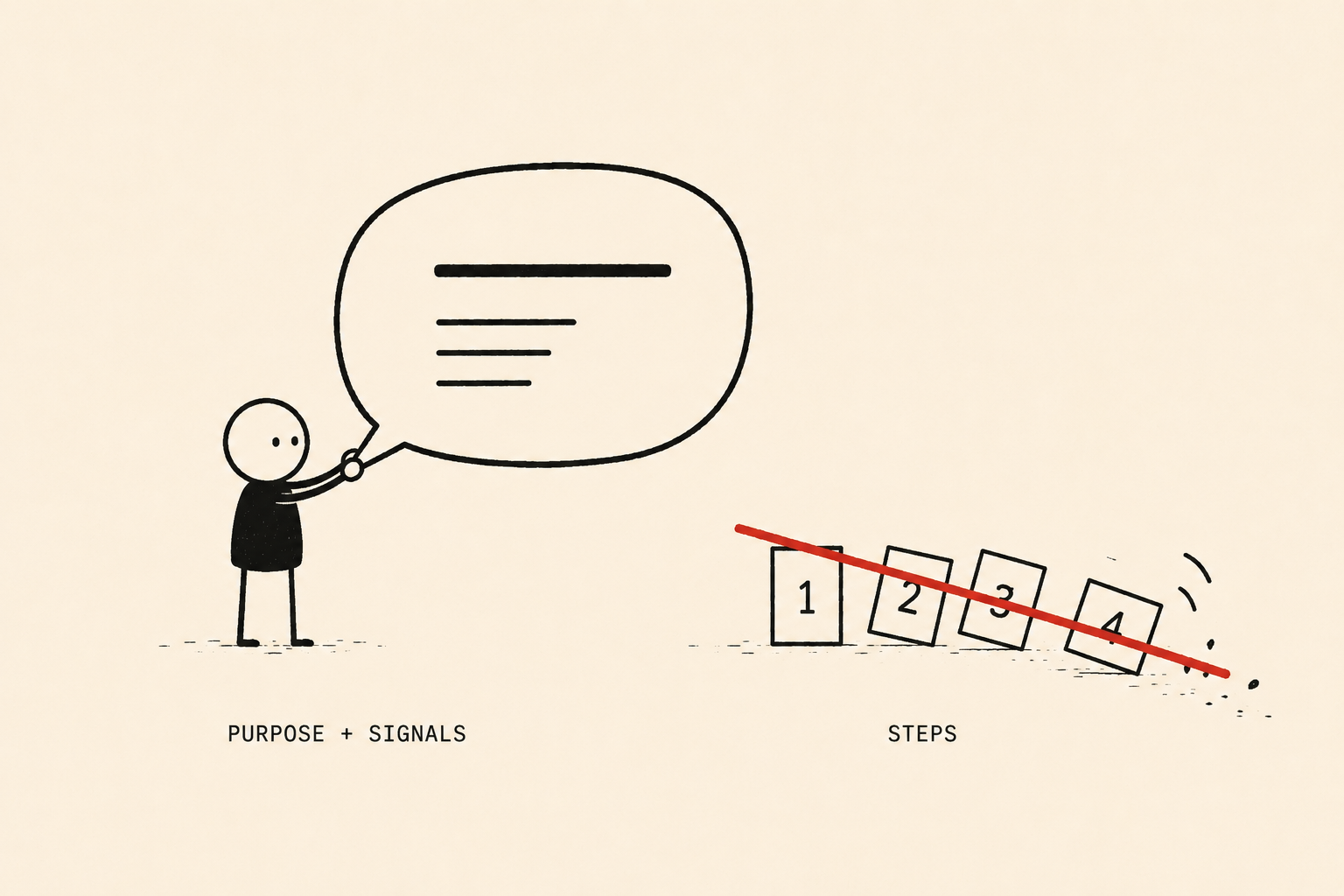 A comic scene: a figure holds up a speech bubble containing one thick line and three short lines; to the right, a row of numbered blocks tips over, crossed out by a red diagonal line.