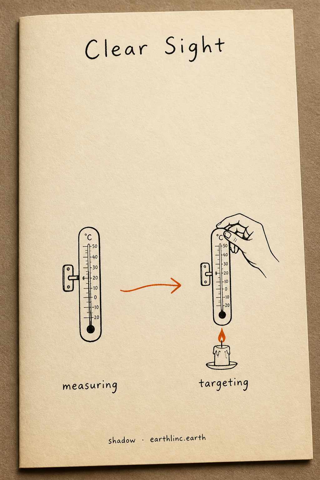 A thermometer measuring versus a thermometer held over a candle — targeting vs measuring