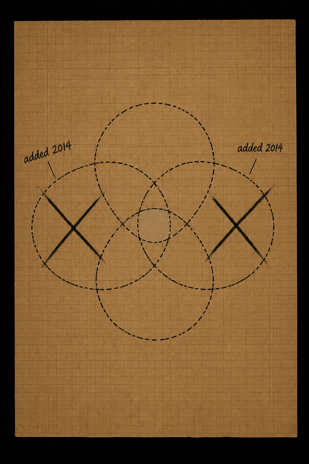 The four-circle diagram in dashed lines, two circles struck through marked added 2014, the centre empty