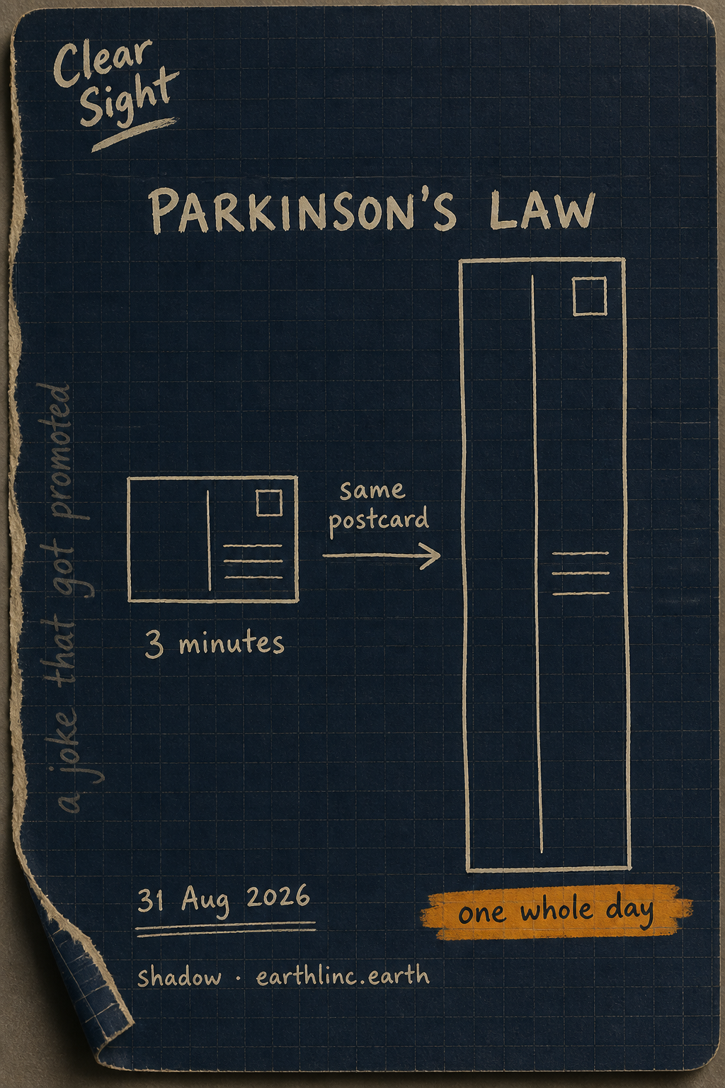 Card 01 — Parkinson's Law: same postcard in 3 minutes vs one whole day