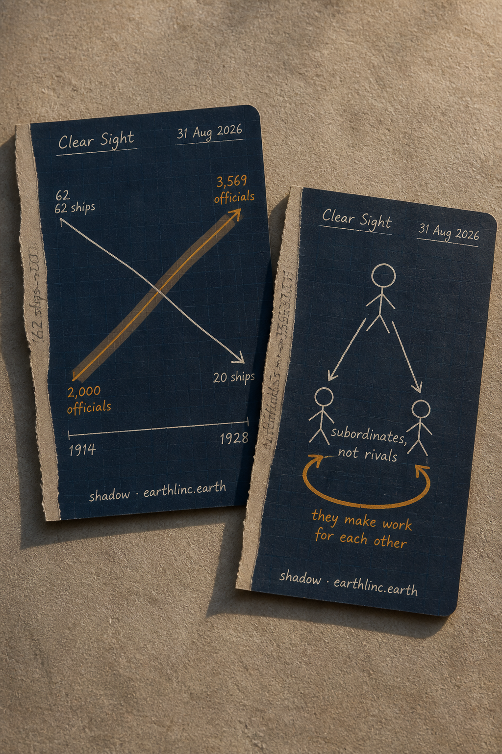 Card 02 — Two lines: ships falling, officials rising 1914–1928
